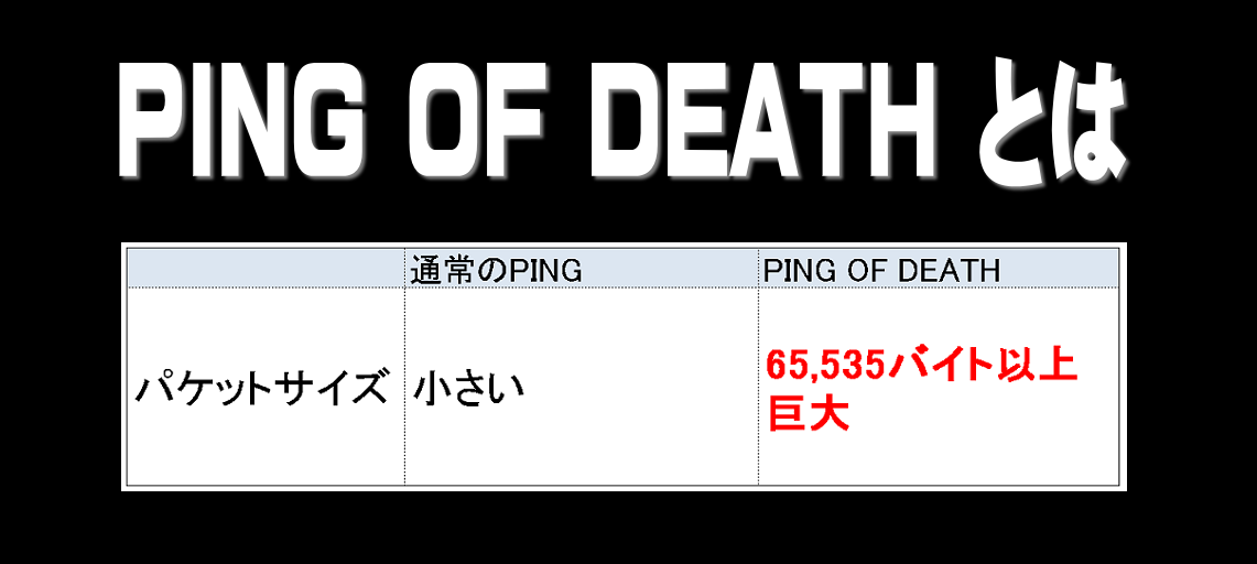 Ping Of Deathとは | サイバー攻撃大辞典