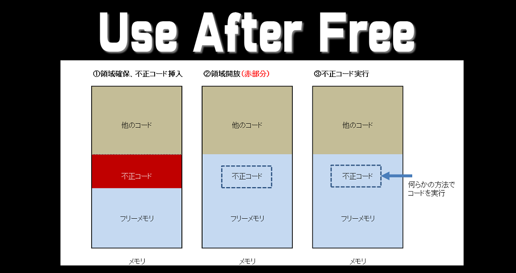 Use After Free 攻撃の概要